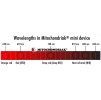 Mitochondriak mini wavelengths (1)