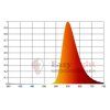 E14 red bulb easylight spectrum (1)