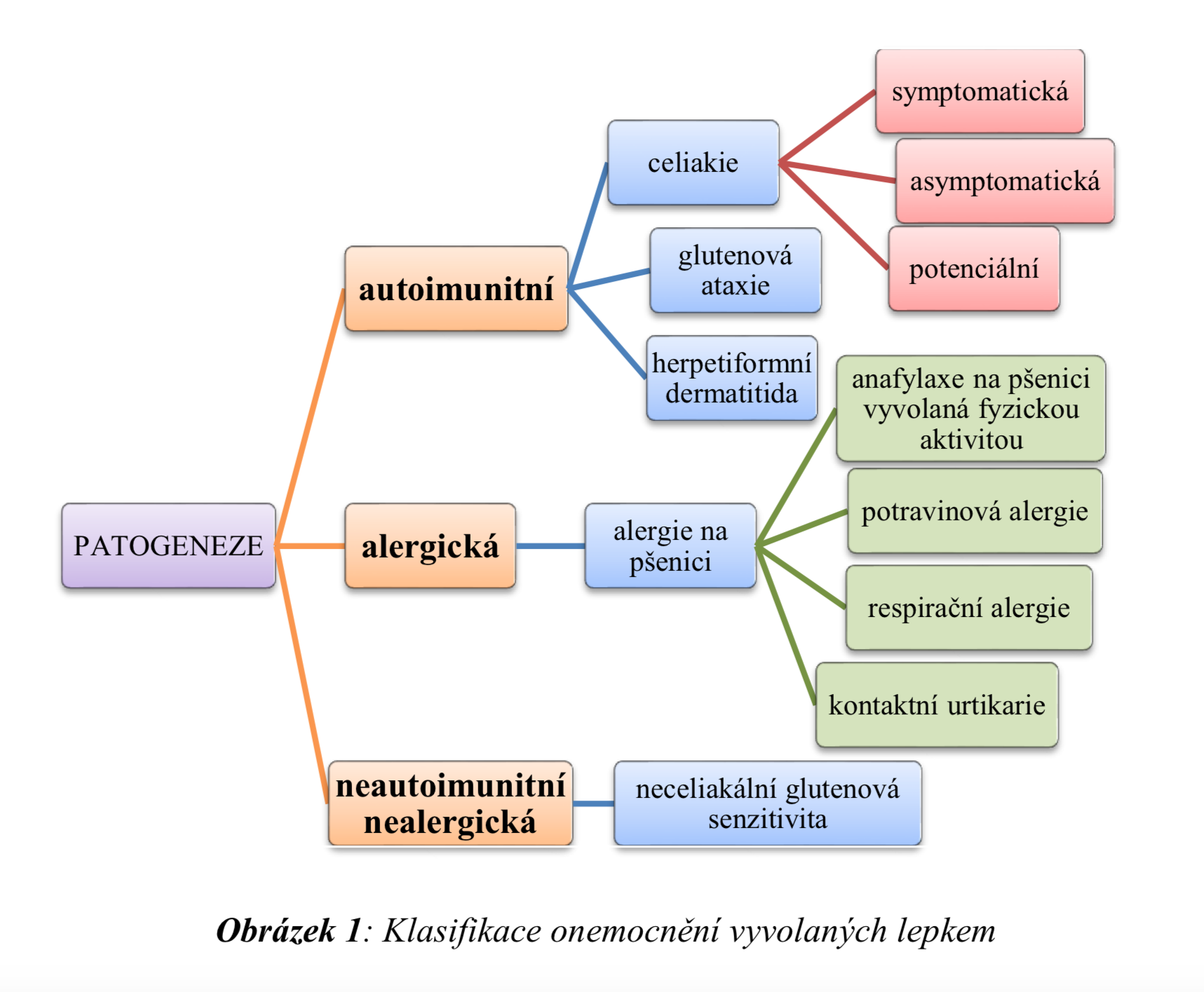 alergie-na-lepek