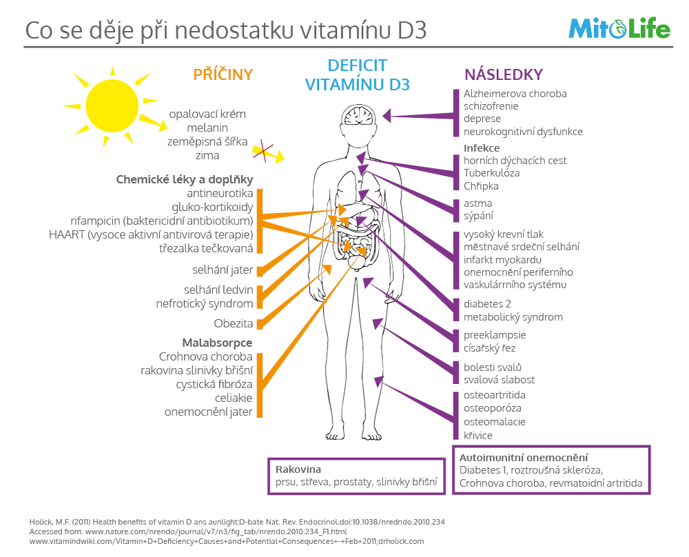 nedostatek-vitaminu-d-3