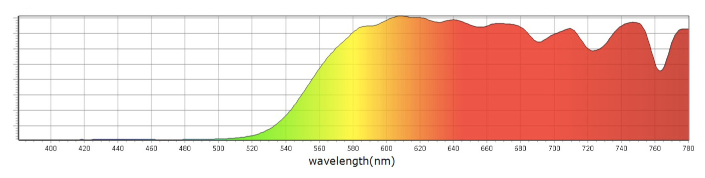 Geblokkeerde spectrum blauwe blokkers Envy - Mito Light