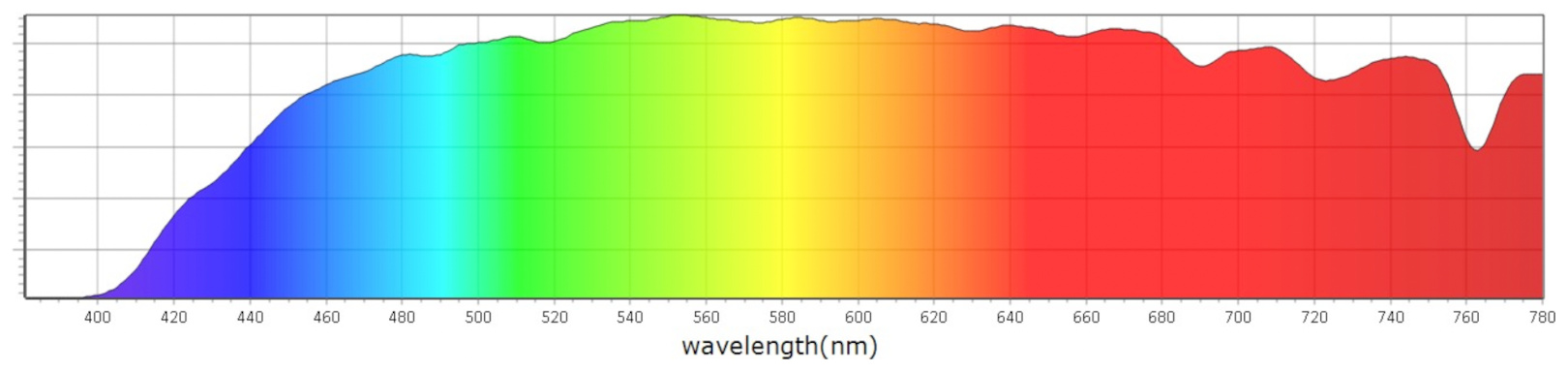 Geblokkeerde Spectrum Blue Blockers Pride Day - Mito Light