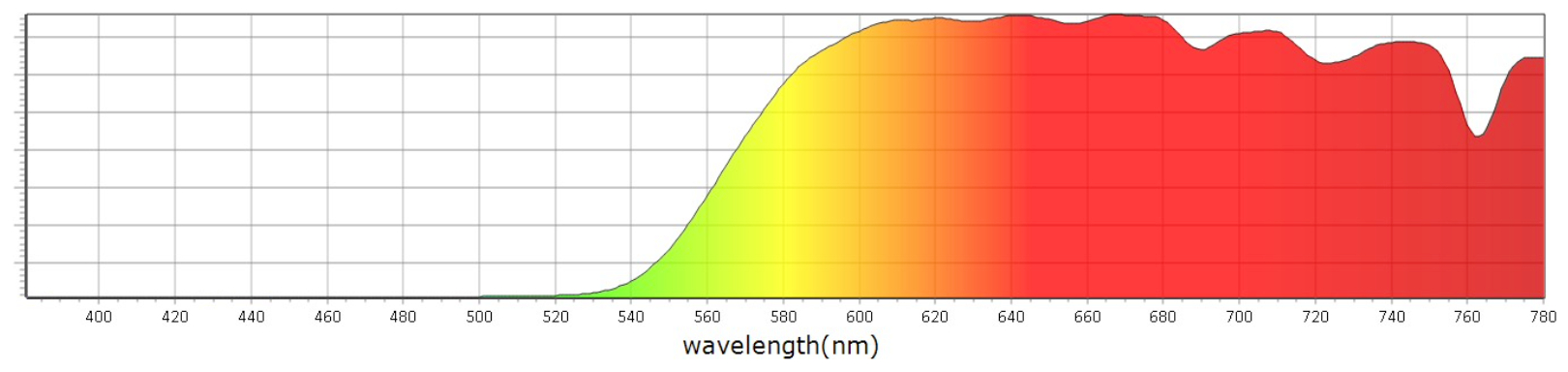 Geblokkeerde Spectrum Blue Blockers Pride - Mito Light