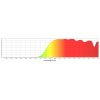 bryle proti modremu svetlu blue blockers pride mito light 10