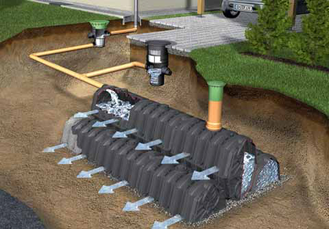 Jak odvodnit pozemek - metody a účel