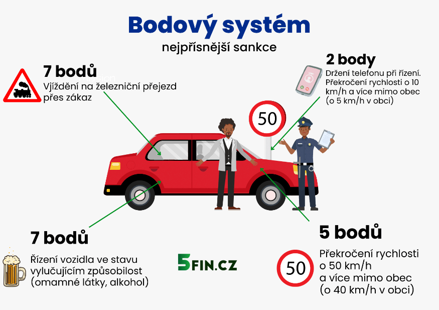 Výměna profesního průkazu řidiče: Kompletní průvodce krok za krokem () Výměna profesního průkazu řidiče: Kompletní průvodce krok za krokem