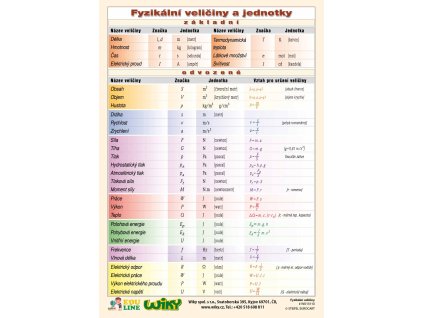 Fyzikální veličiny - A5