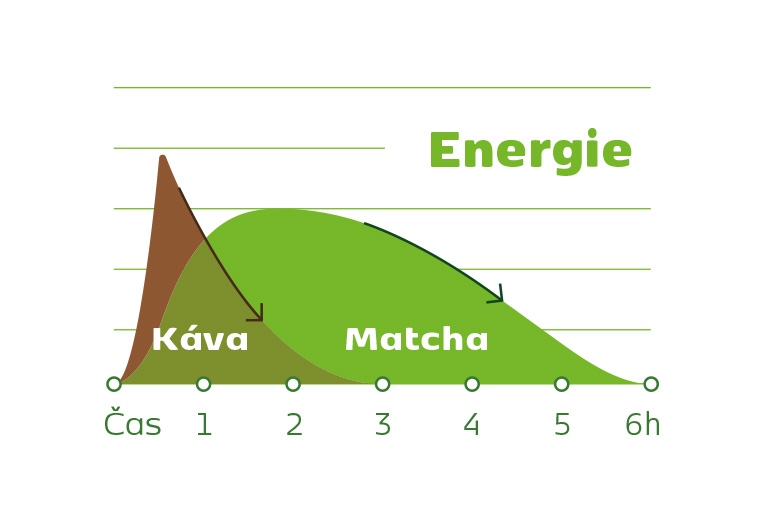 matcha-kava