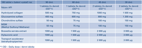 Ortho-3000tab