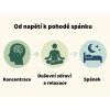 263 3 infografika od napeti k pohode spanku