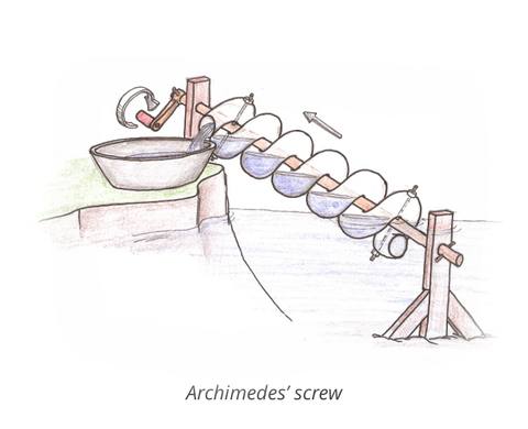Archimedova skrutka