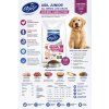 Agil Junior All Breed Low Grain Chicken & Lamb & Tuna - infografika