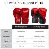 Hayabusa Pro Boxing Gloves Red 3