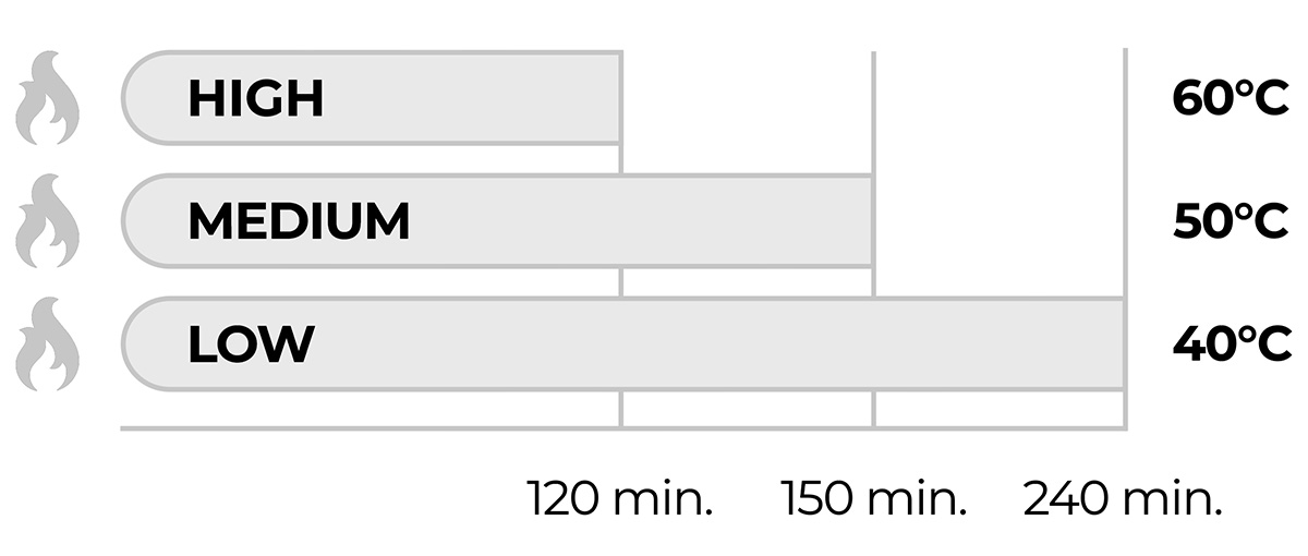 heating-levels