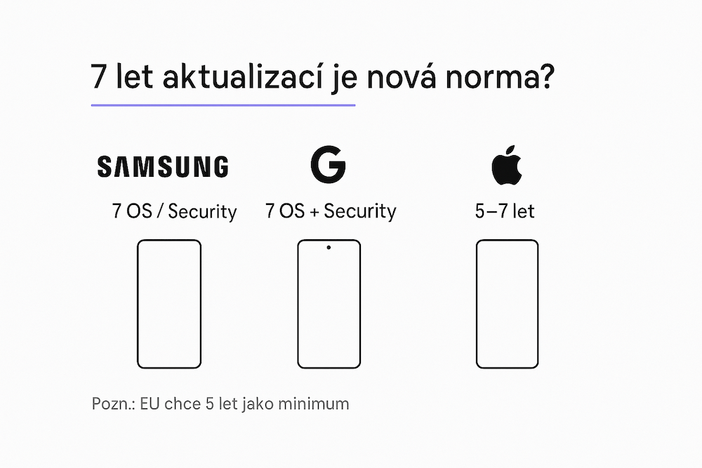 samsungaktualizace