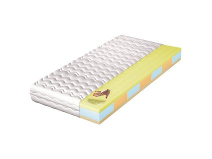 Sendvičový matrac 180 x 200 SELA