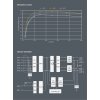 Solax - X1-IES - All In One - Systém skladovania energie