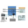 Victron energy Quattro 12/3000-5000/120-50/100/220