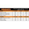 Mikbaits Tepláky Green line dětské (Varianta 2-4 roky)