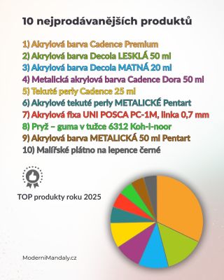 🏆 10 nejprodávanějších produktů Moderních mandal za rok 2025. 🔝Malý vhled do toho, s čím jste nejraději tvořili. 🩷 Možná v...