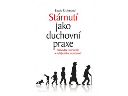 starnutijakoduchovnipraxe