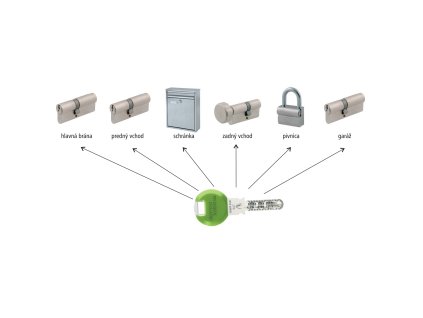 DK - Doplnková funkcia zjednotenie vložiek SK pre EAP2000