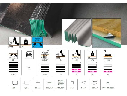 Secura%20aquastop%202%2C2%20mm%20 %202