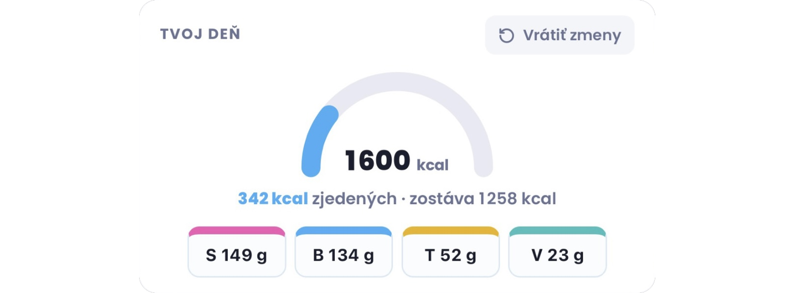 Denný prehľad