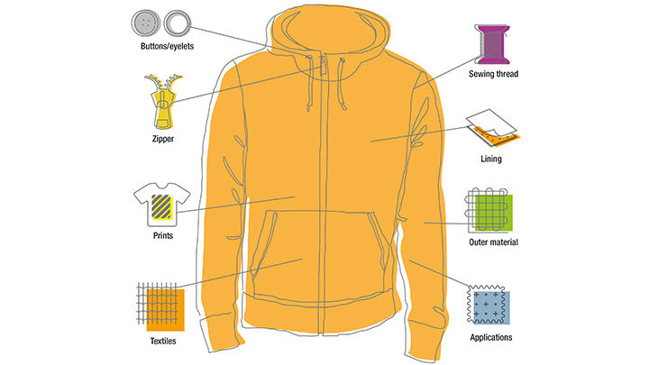 csm_Our_Standards_Standard_100_Hoodie_EN_445b30ae1a