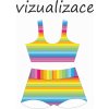 Vizualizace