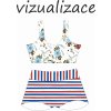Vizualizace