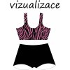 Vizualizace