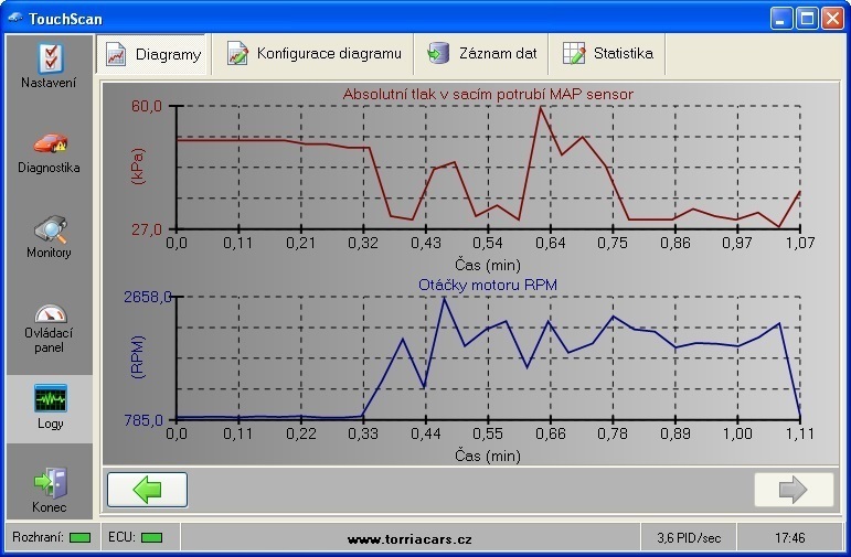 Diagnostika univerzální SC1 OBD2 USB + Touchscan CZ - SIXTOL
