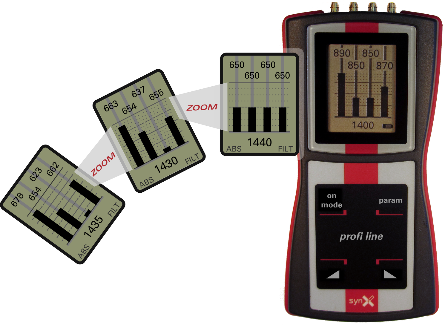 Tester synchronizace karburátorů a vstřikování motorek - synchrontester - synX Profi Line
