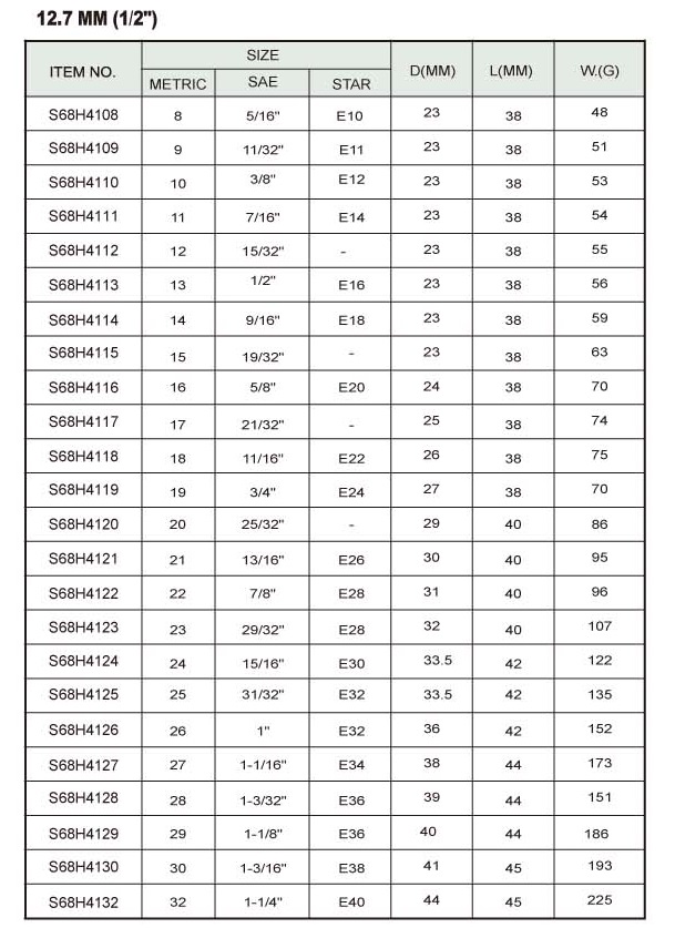 Hlavice 1/2" multiprofilové (různé velikosti) Jonnesway SuperTech