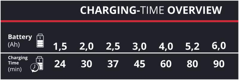 Nabíječka 2x2, 4 A, Power X-Change Quattrocharger - Einhell