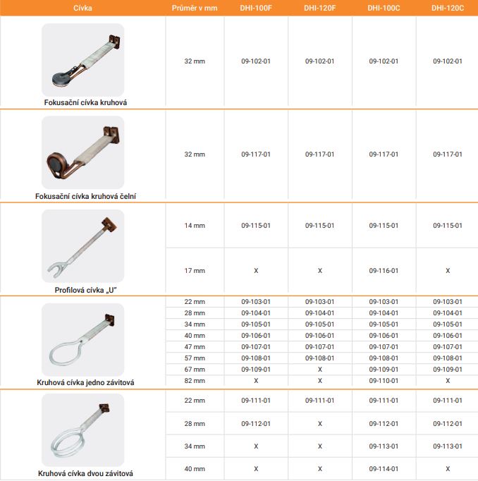 Mobilní indukční ohřev, 10 kW / 12 kVA - Dawell DHI-120E