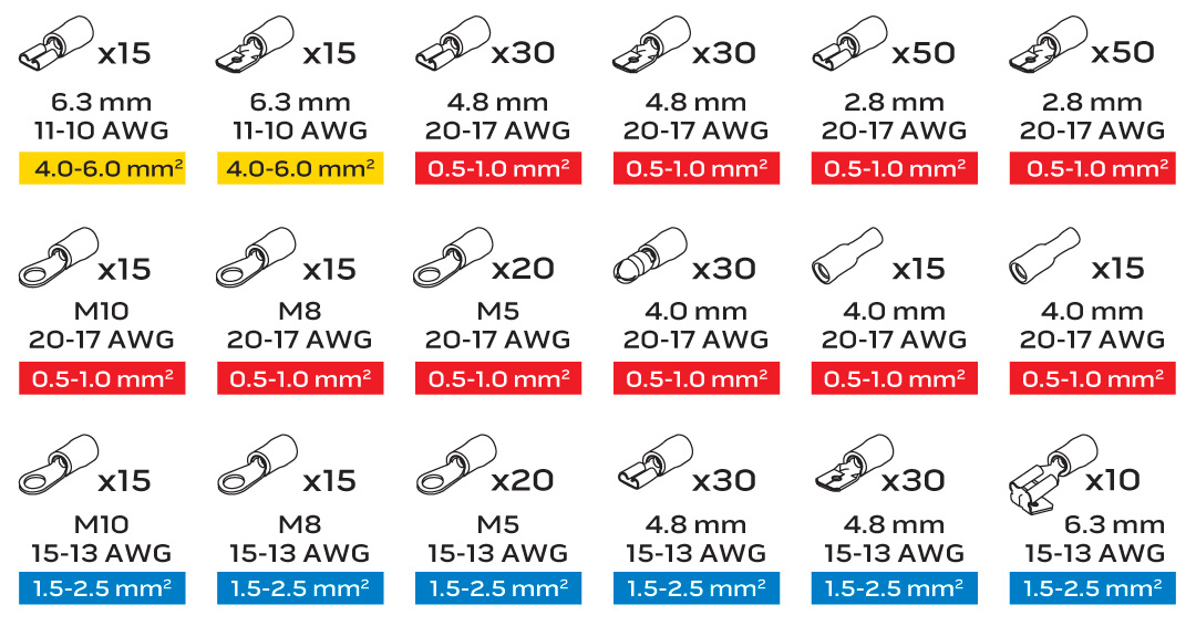 Set konektorů, 420 ks – NEO tools 01-535