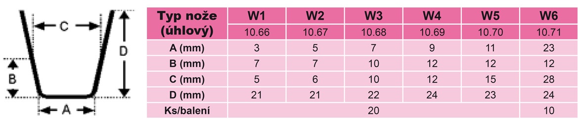 Náhradní prořezávací nože W (různé šířky)