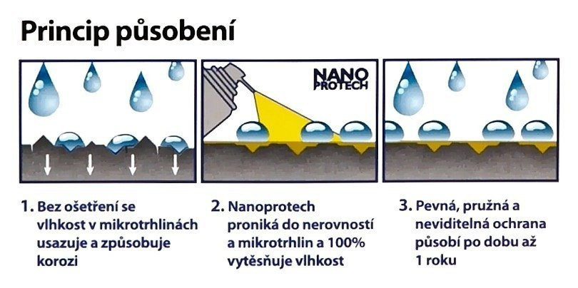 Antikorozní nástřik ve spreji Auto Moto Anticor, 150 ml - NANOPROTECH (obrázek 3)