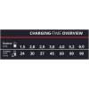 Nabíječka 2x2, 4 A, Power X-Change Quattrocharger - Einhell