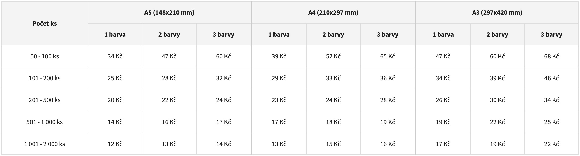 Ceník barevný textil