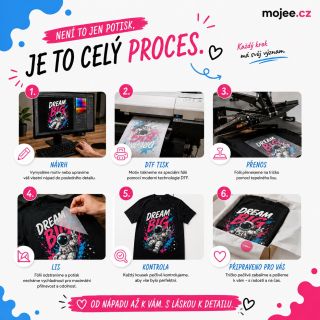 Na výsledném tričku vidíte jen hotový motiv. Za ním je ale několik kroků, díky kterým potisk vypadá skvěle a vydrží...