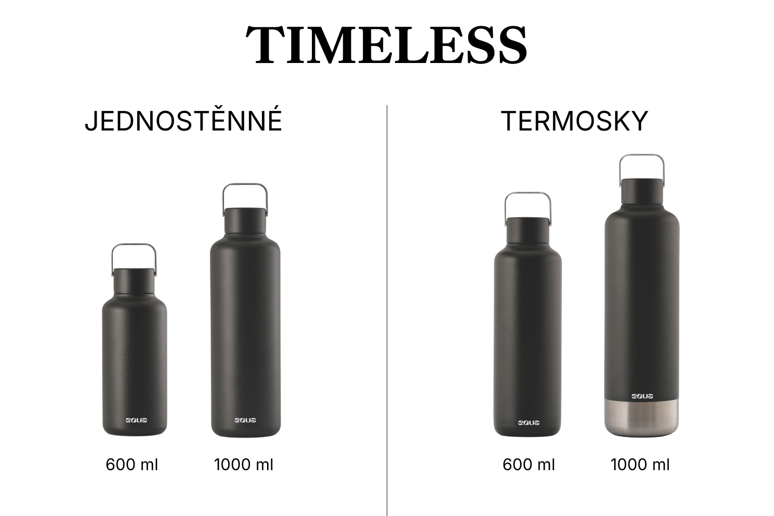 Nerezová lahev není termoska. Vysvětlujeme hlavní rozdíly, ať nekoupíte omylem něco jiného