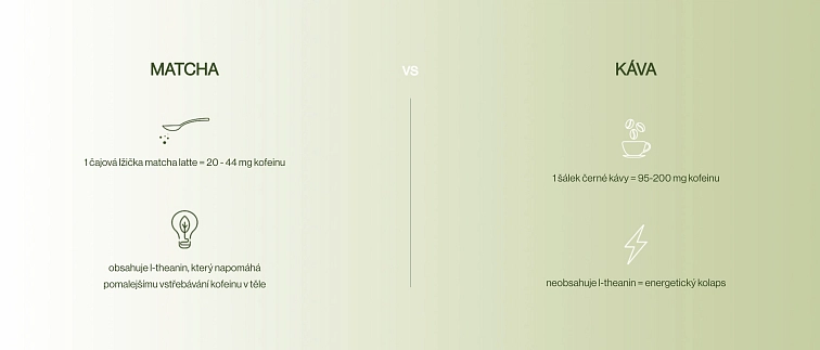 Porovnání matcha vs káva