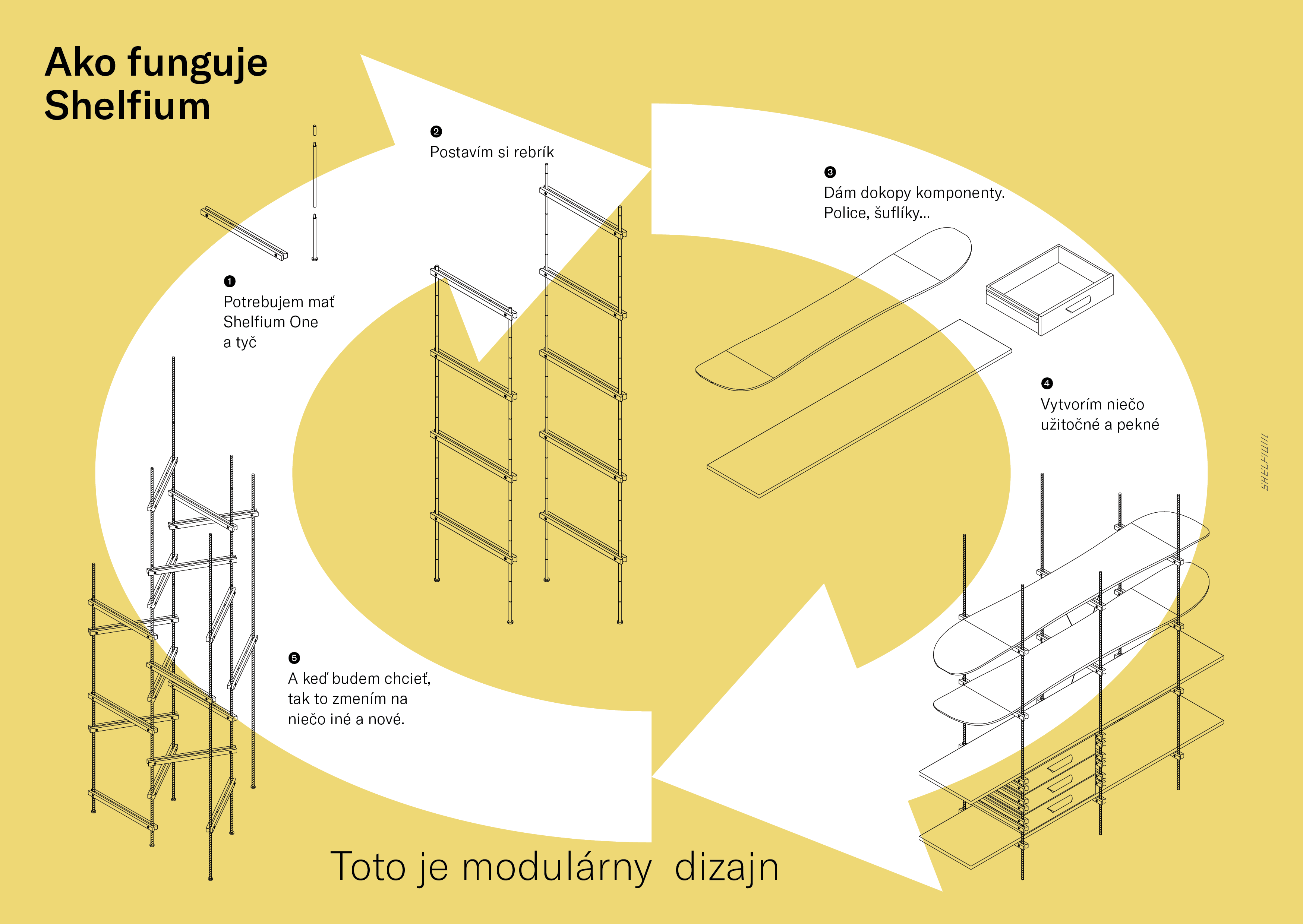 Technický podklad Shelfium
