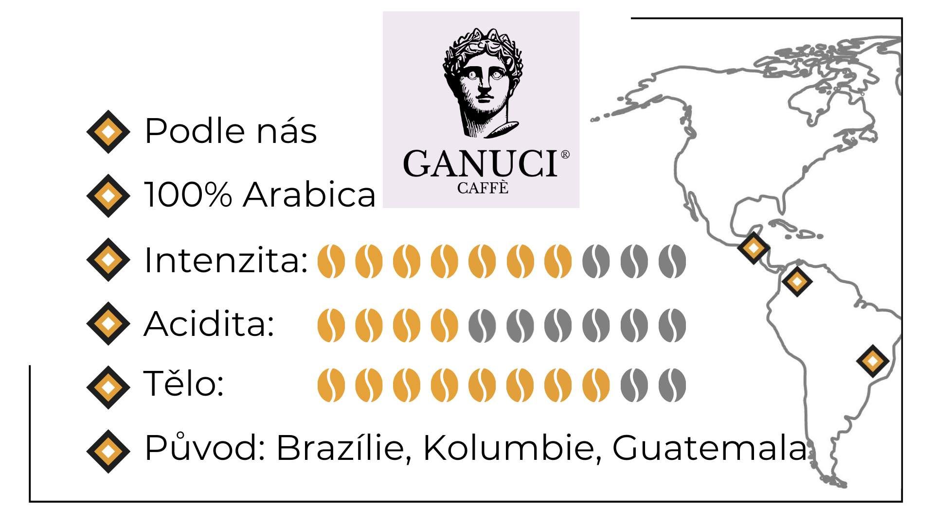 graf-ganuci-100-arabica-popis
