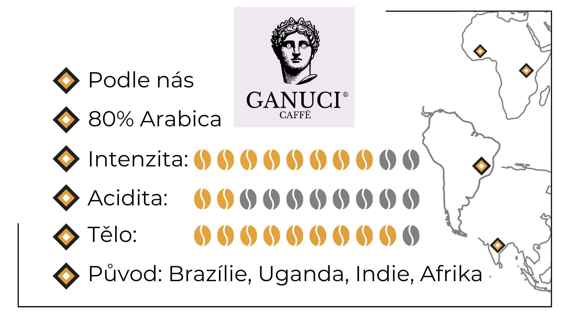 graf-ganuci-80-arabica-zrnkova-kava-popis