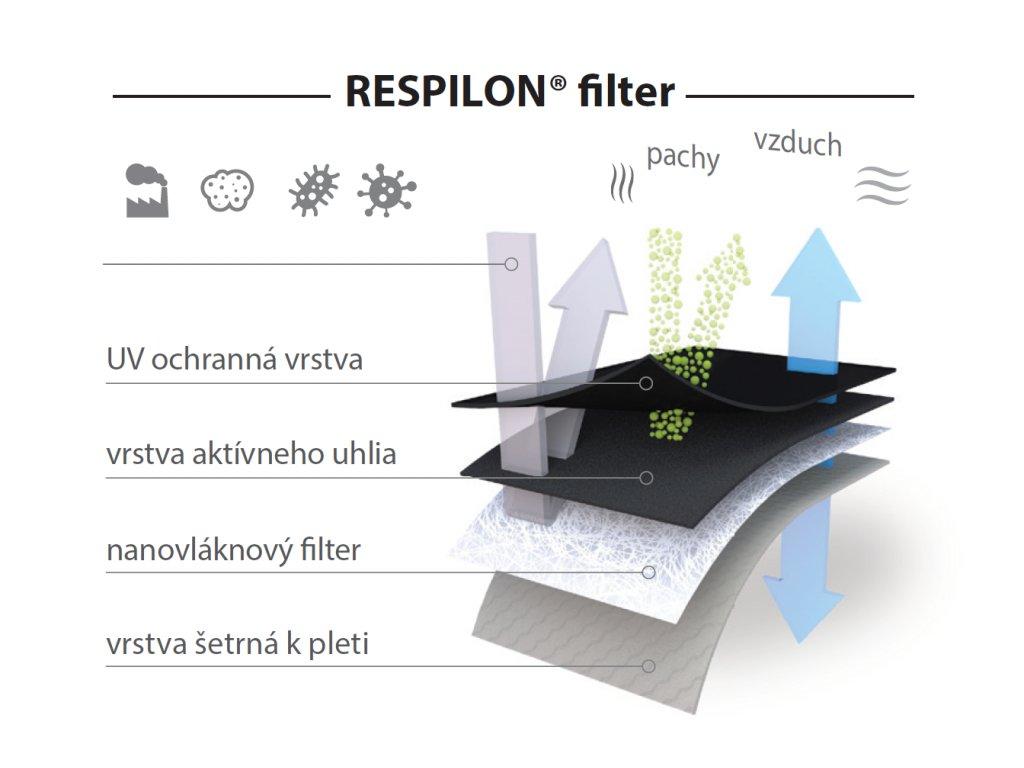 Nano FFP2 respirátor RespiPro Carbon čierne veľ. M (3 ks)
