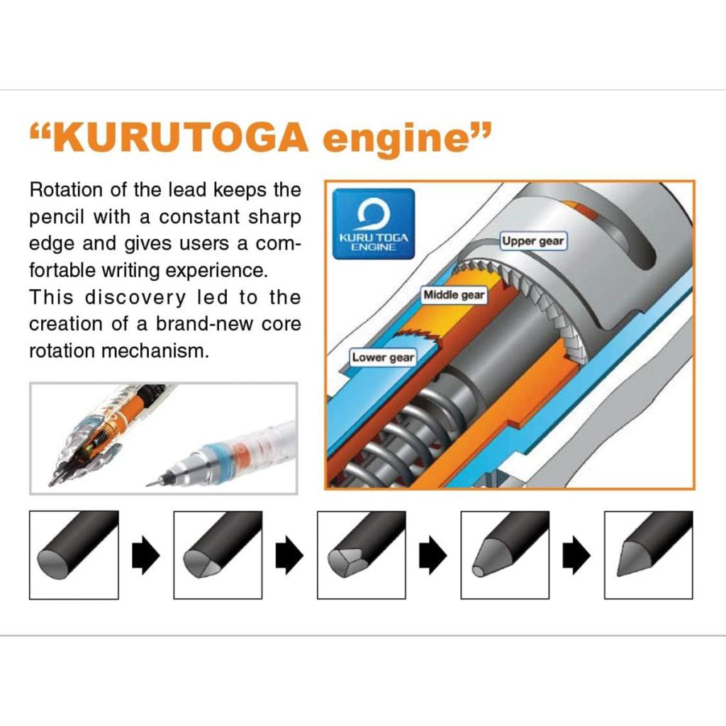 UNI Mitsubishi Pencil Mikroceruzka MP uni Kuru Toga M5-450, 0,5 mm, sivá